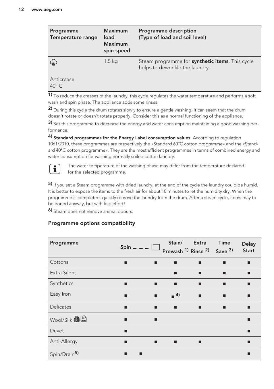 AEG L98480FL User Manual | Page 12 / 32