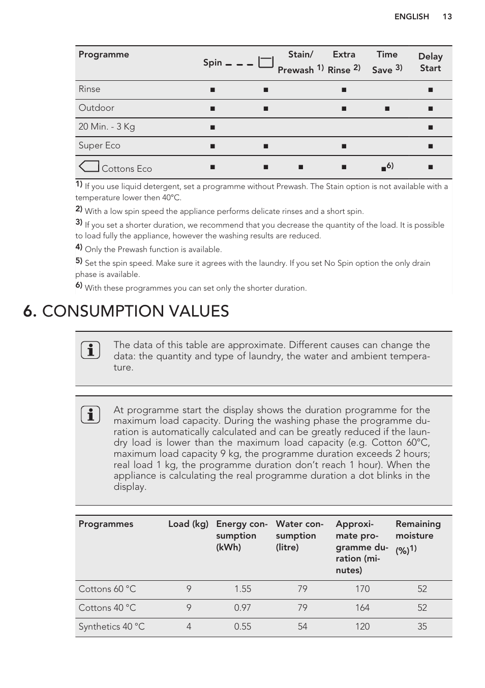Consumption values | AEG L98480FL User Manual | Page 13 / 32
