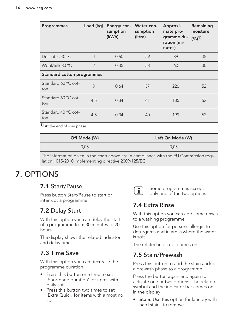 Options, 1 start/pause, 2 delay start | 3 time save, 4 extra rinse, 5 stain/prewash | AEG L98480FL User Manual | Page 14 / 32