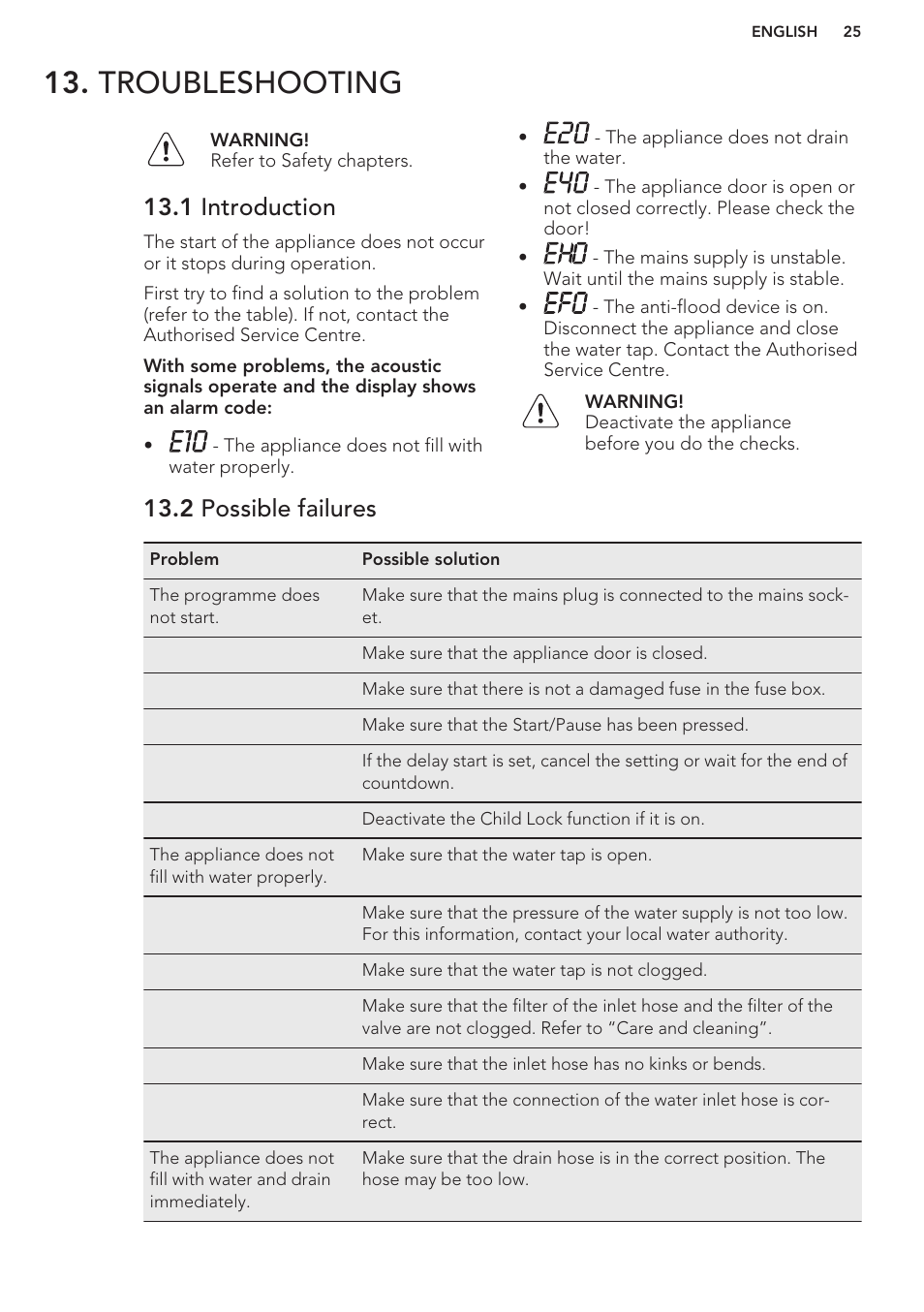 Troubleshooting, 1 introduction, 2 possible failures | AEG L98480FL User Manual | Page 25 / 32