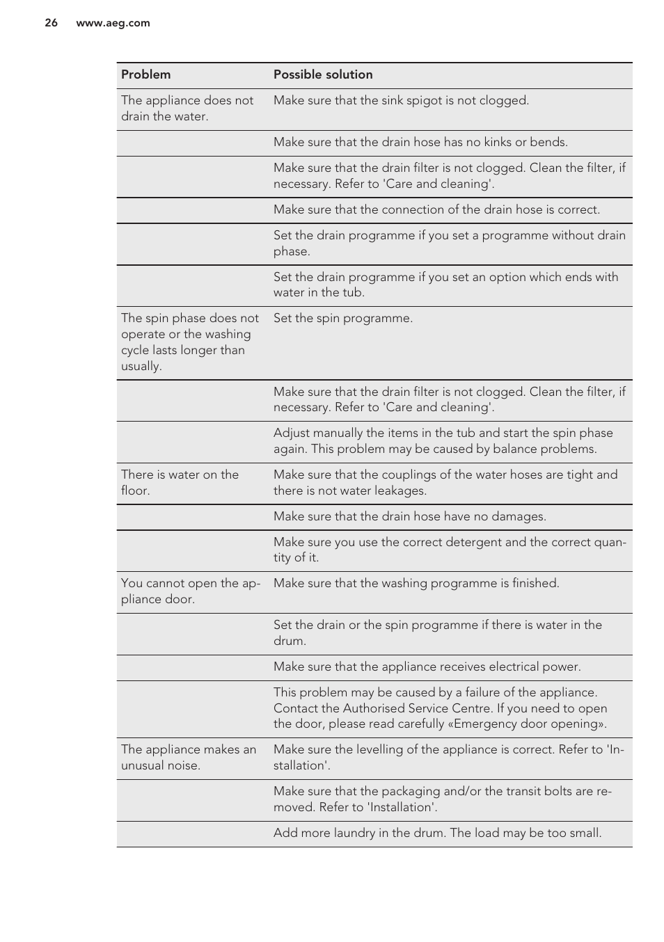 AEG L98480FL User Manual | Page 26 / 32