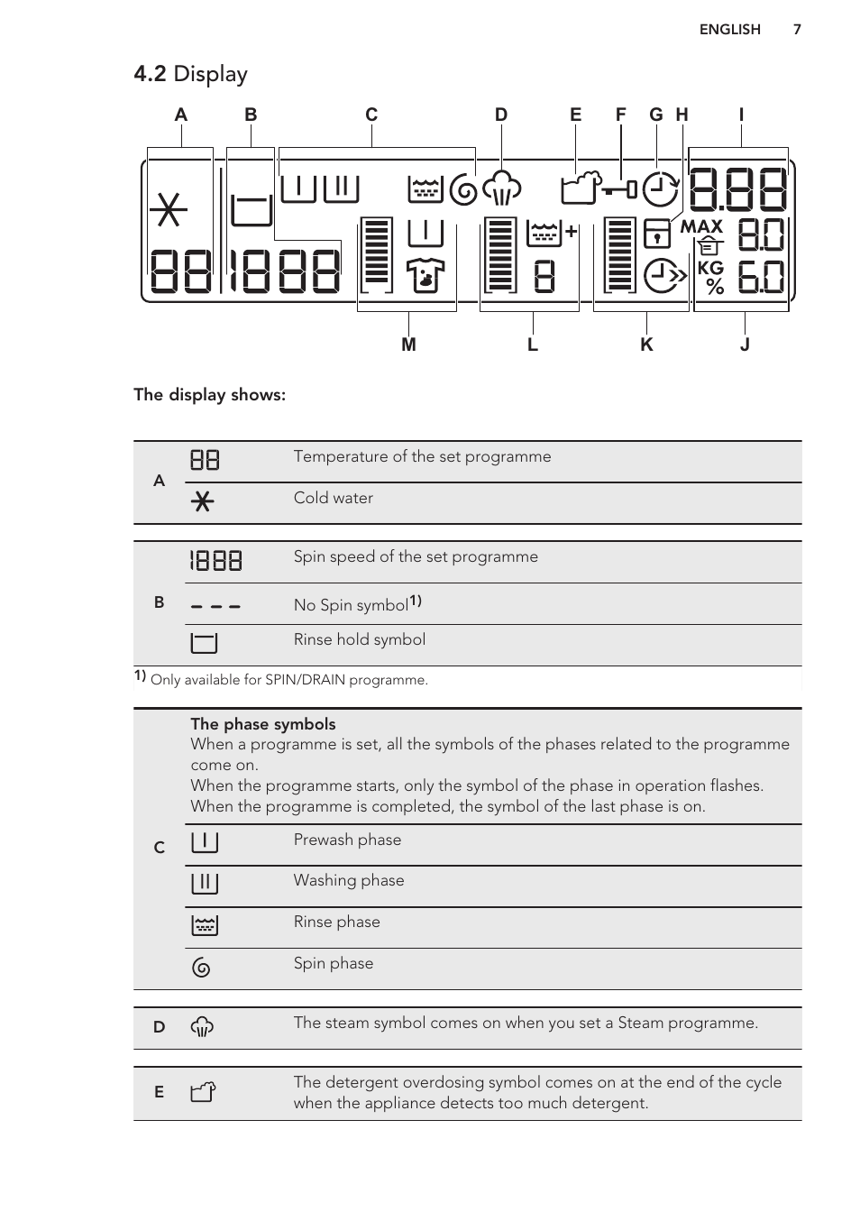 2 display | AEG L98480FL User Manual | Page 7 / 32