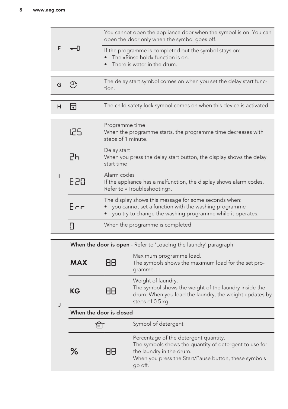 AEG L98480FL User Manual | Page 8 / 32