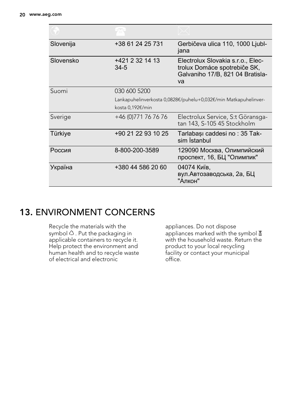 Environment concerns | AEG HK874400FB User Manual | Page 20 / 24