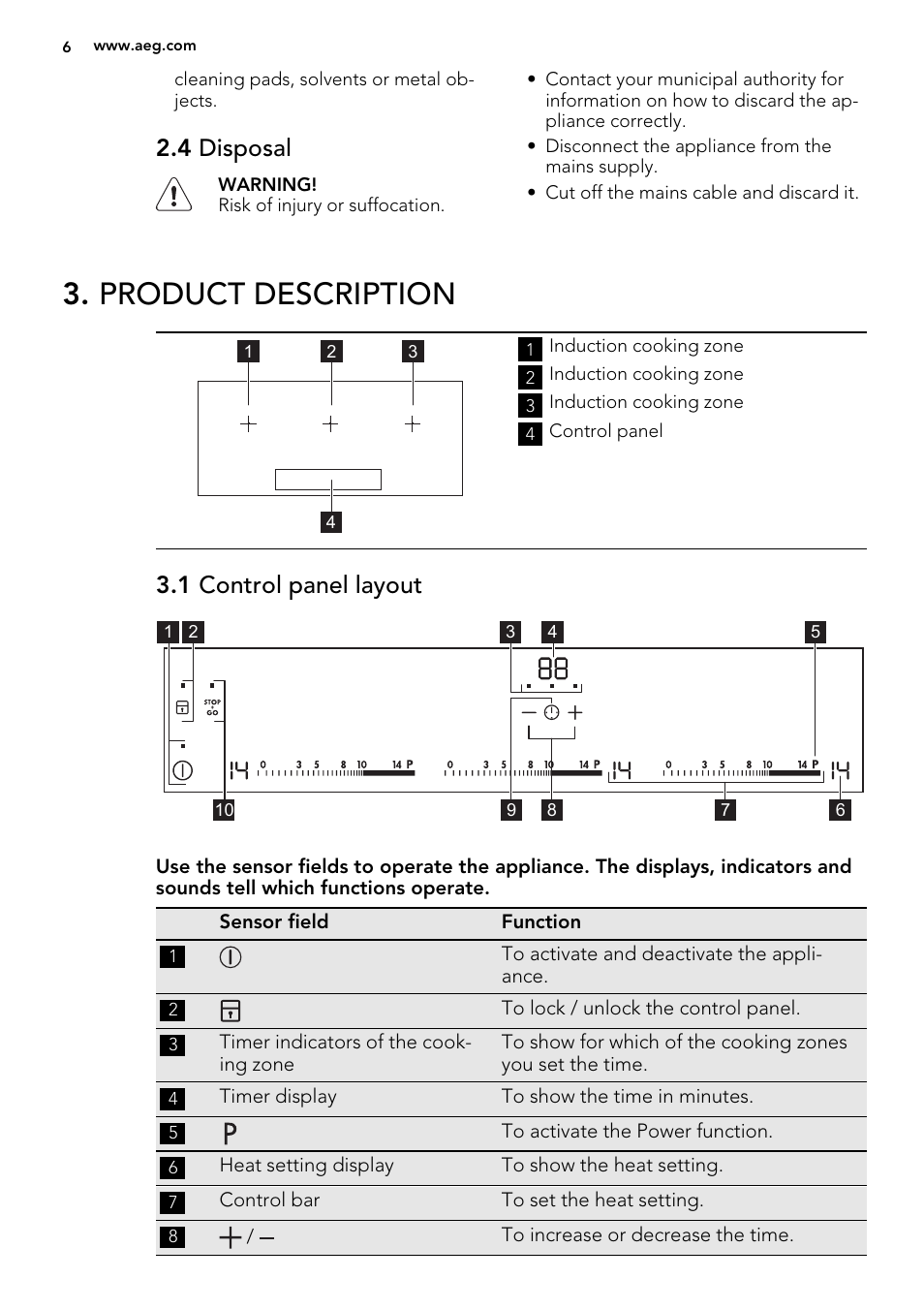 Product description, 4 disposal, 1 control panel layout | AEG HK874400FB User Manual | Page 6 / 24