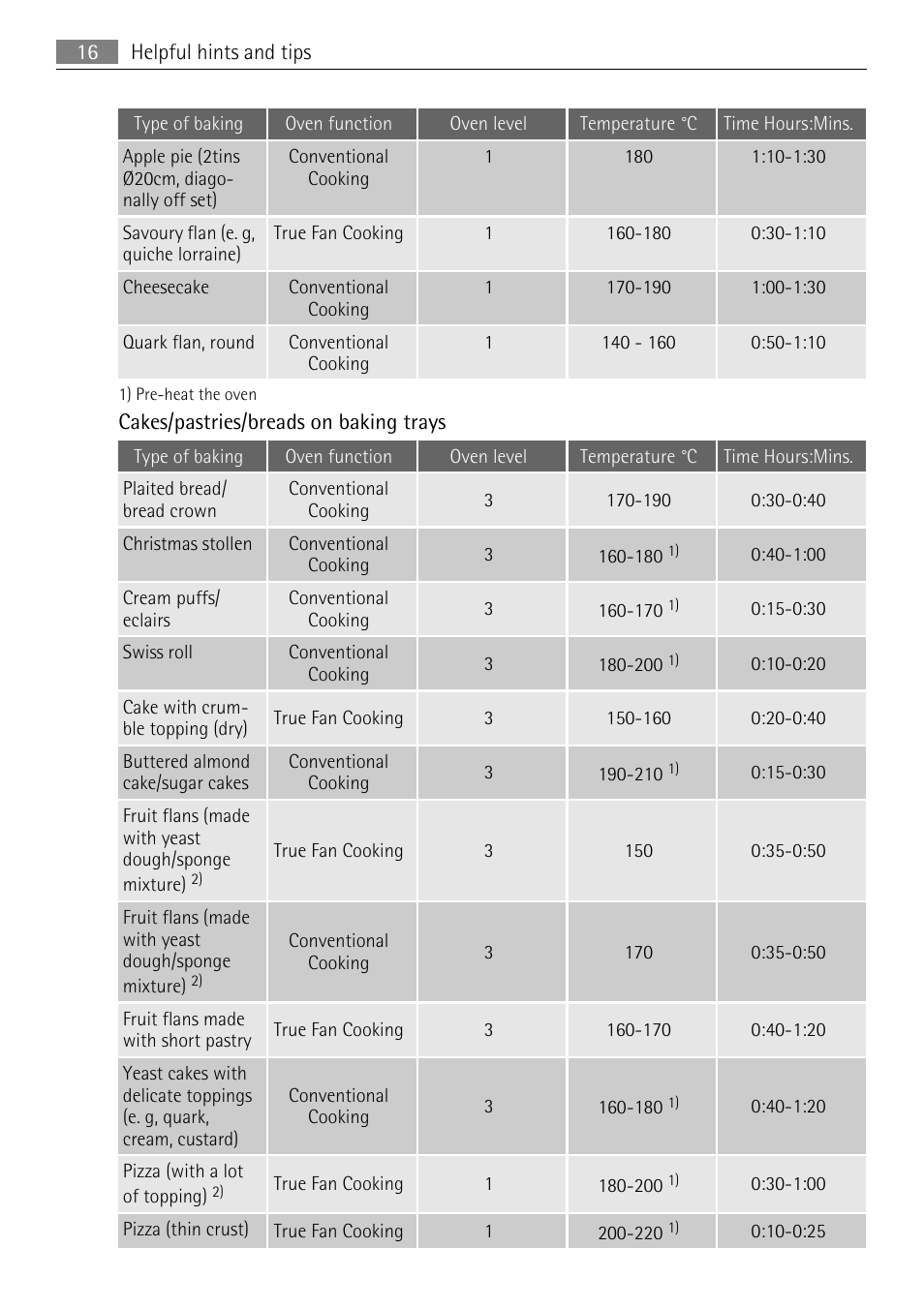 AEG BE3003021M User Manual | Page 16 / 36