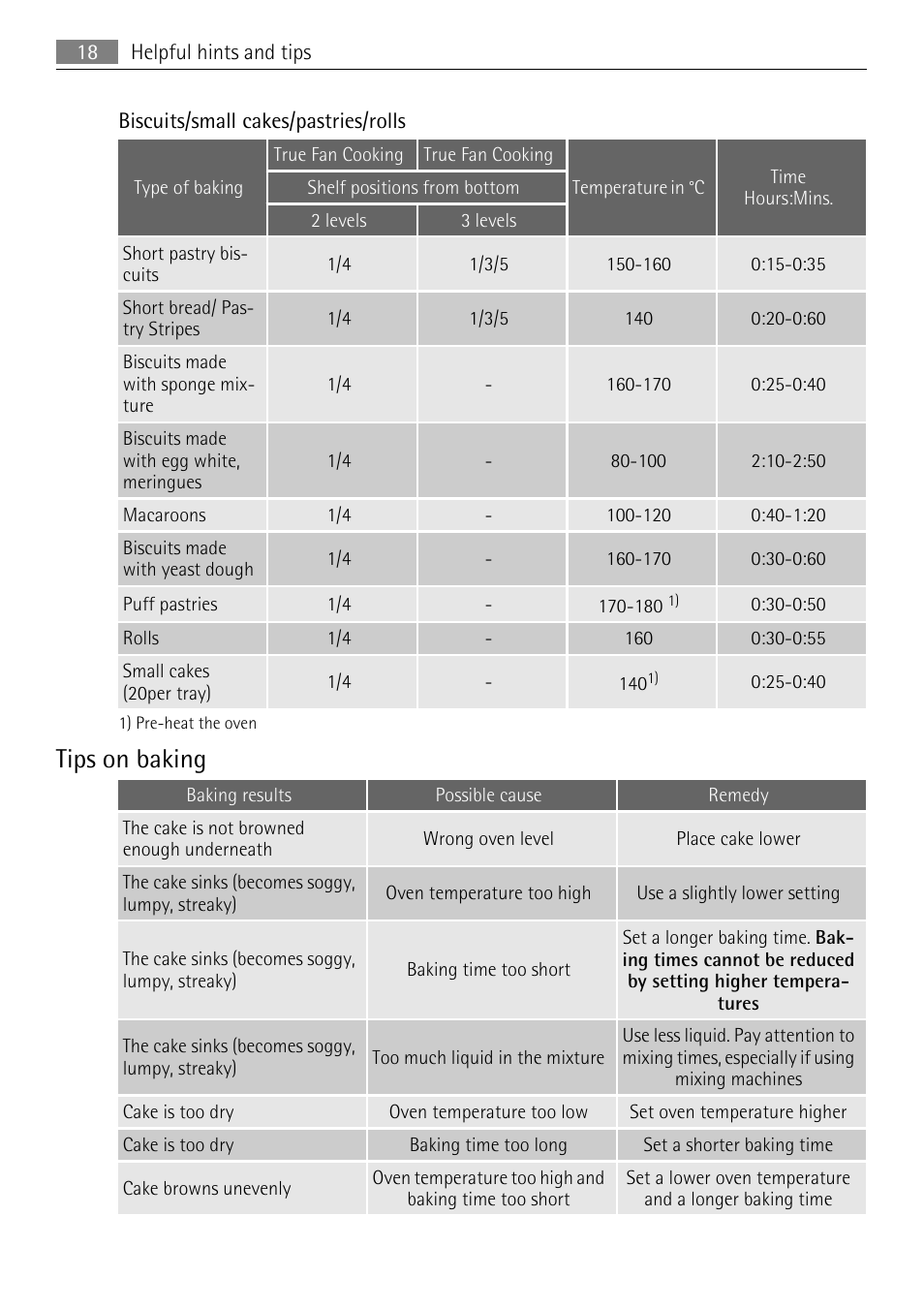 Tips on baking | AEG BE3003021M User Manual | Page 18 / 36
