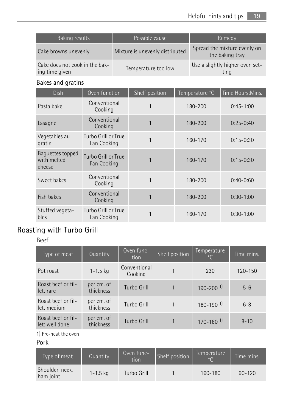 Roasting with turbo grill | AEG BE3003021M User Manual | Page 19 / 36