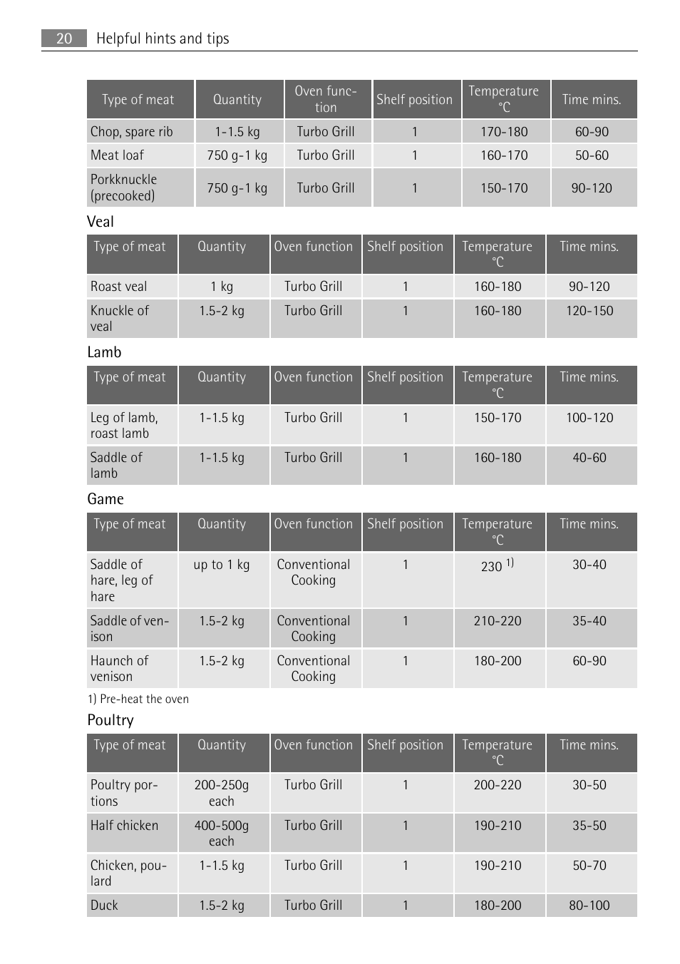 AEG BE3003021M User Manual | Page 20 / 36