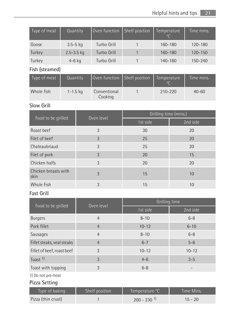 AEG BE3003021M User Manual | Page 21 / 36