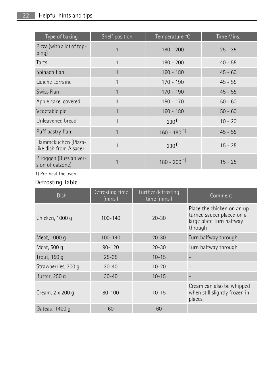 AEG BE3003021M User Manual | Page 22 / 36