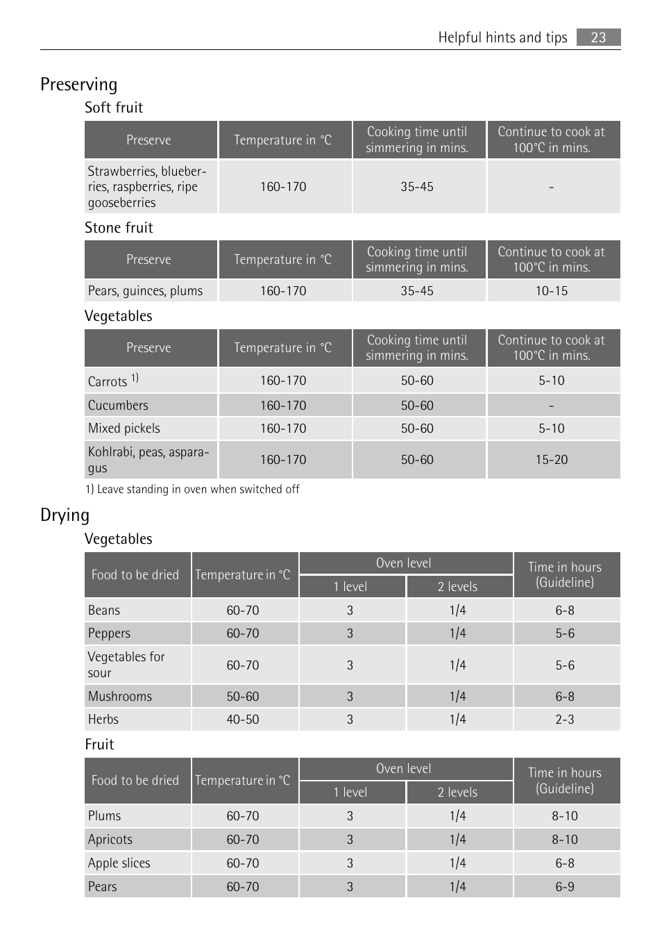 Preserving, Drying | AEG BE3003021M User Manual | Page 23 / 36