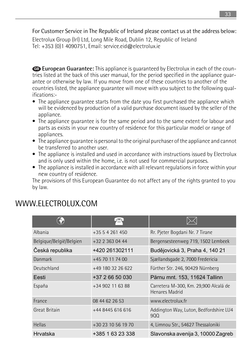 AEG BE3003021M User Manual | Page 33 / 36