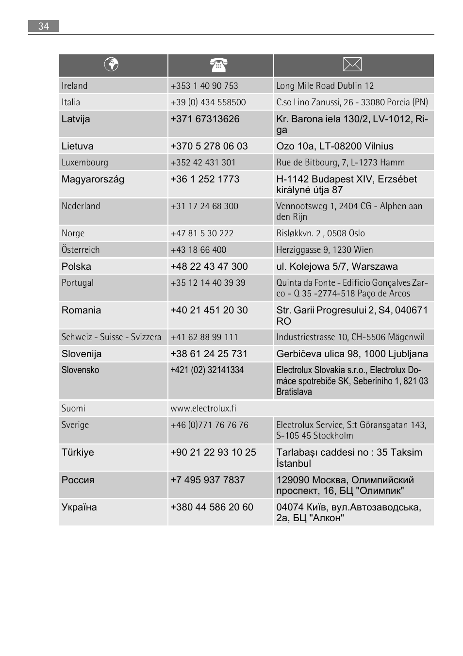 AEG BE3003021M User Manual | Page 34 / 36