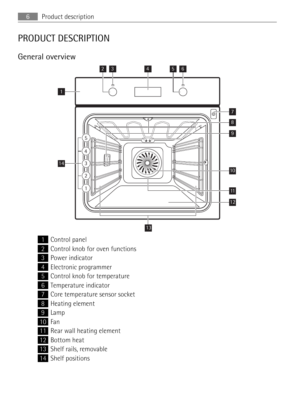 Product description, General overview | AEG BE3003021M User Manual | Page 6 / 36