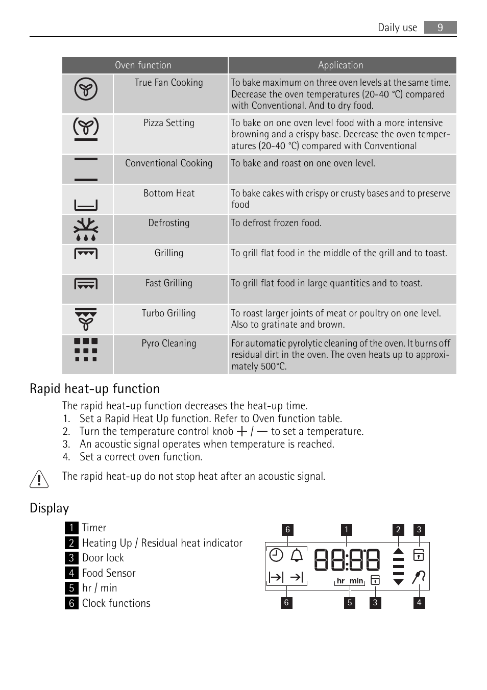 Rapid heat-up function, Display | AEG BE3003021M User Manual | Page 9 / 36