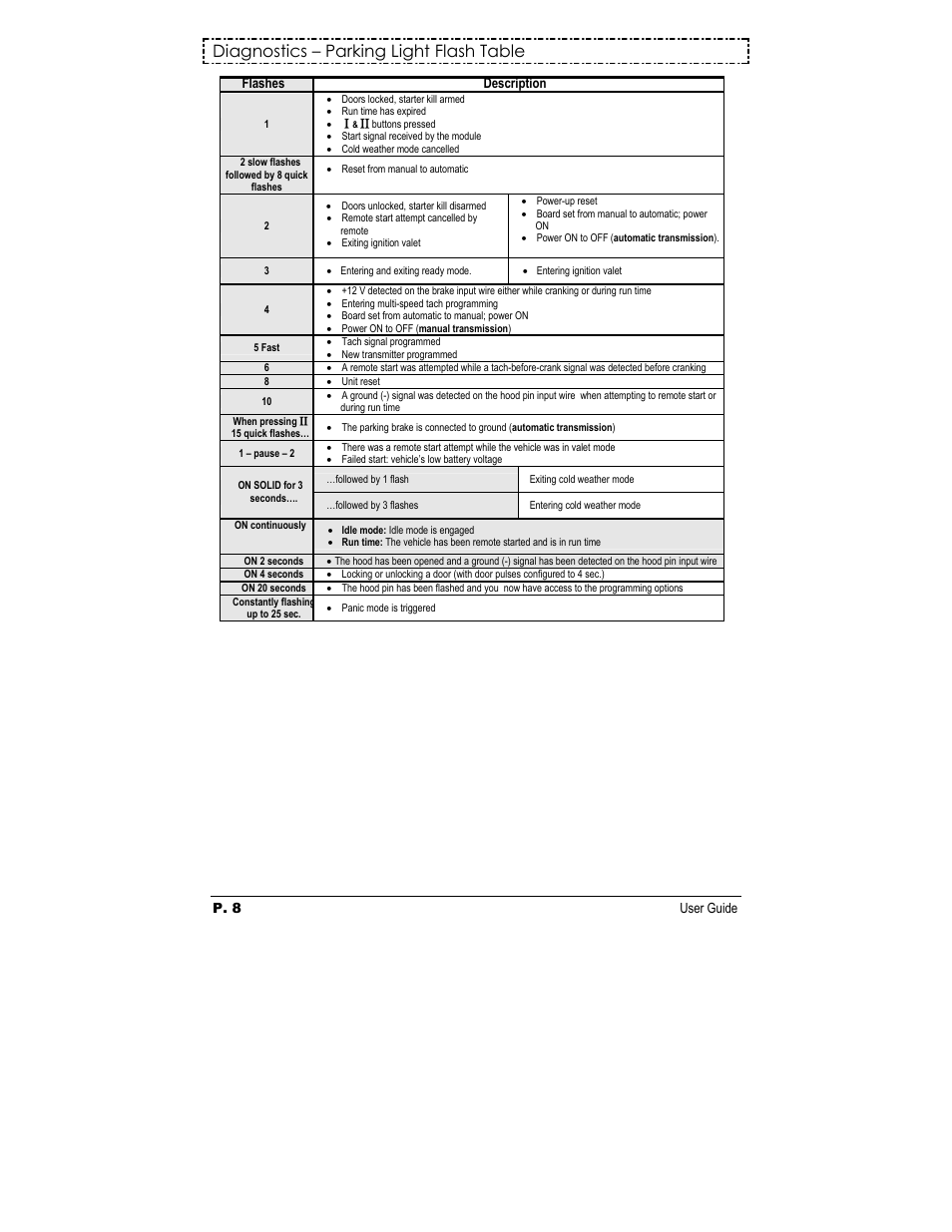 Diagnostics – parking light flash table, P. 8 user guide, Flashes description | Autostart AS-1252 User Manual | Page 8 / 9