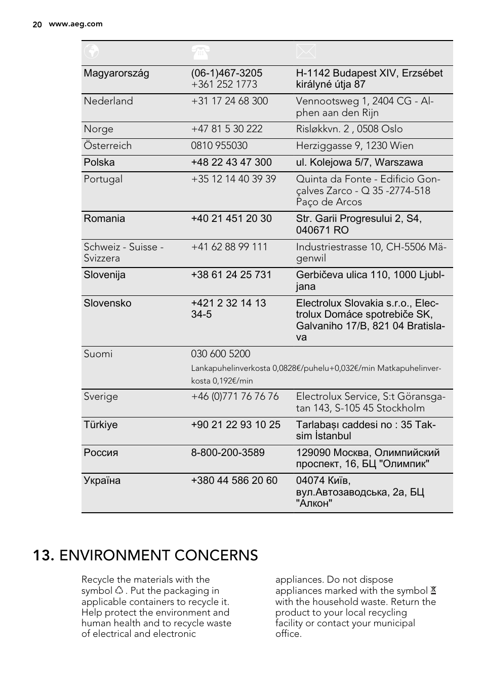 Environment concerns | AEG HK854320FB User Manual | Page 20 / 24