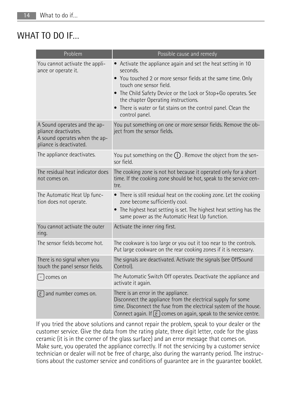 What to do if | AEG HK634030FB User Manual | Page 14 / 20