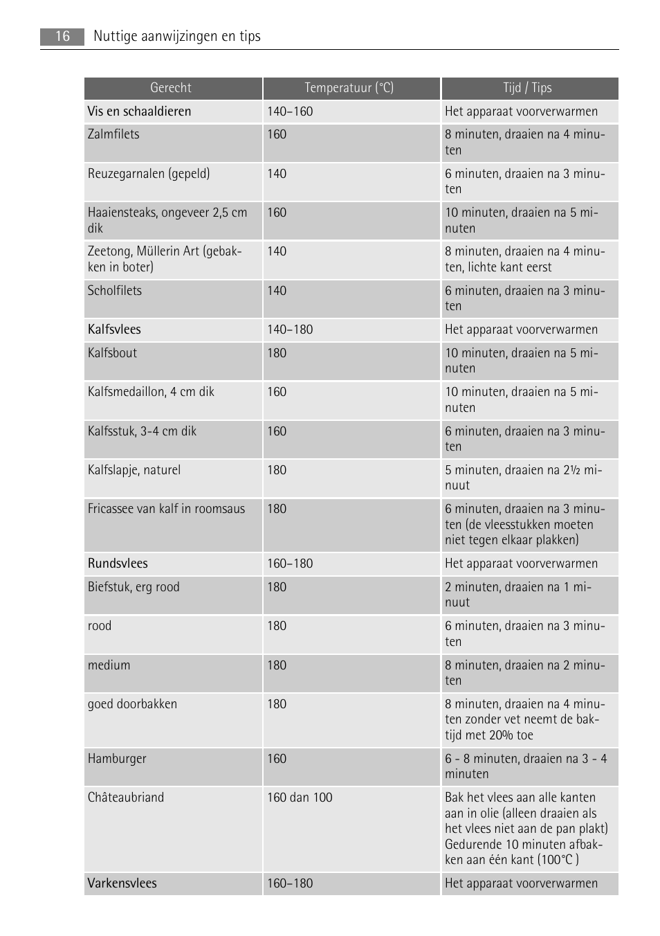 AEG HC411520GB User Manual | Page 16 / 76