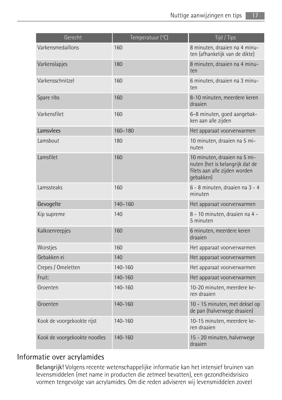 Informatie over acrylamides | AEG HC411520GB User Manual | Page 17 / 76