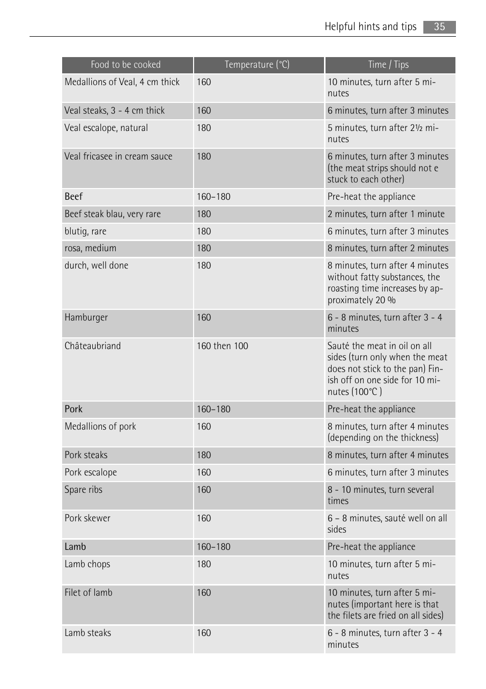 AEG HC411520GB User Manual | Page 35 / 76