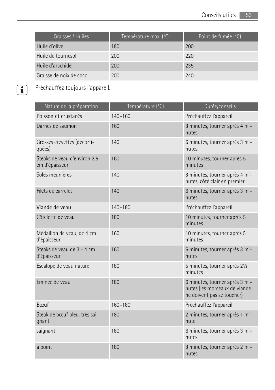 AEG HC411520GB User Manual | Page 53 / 76