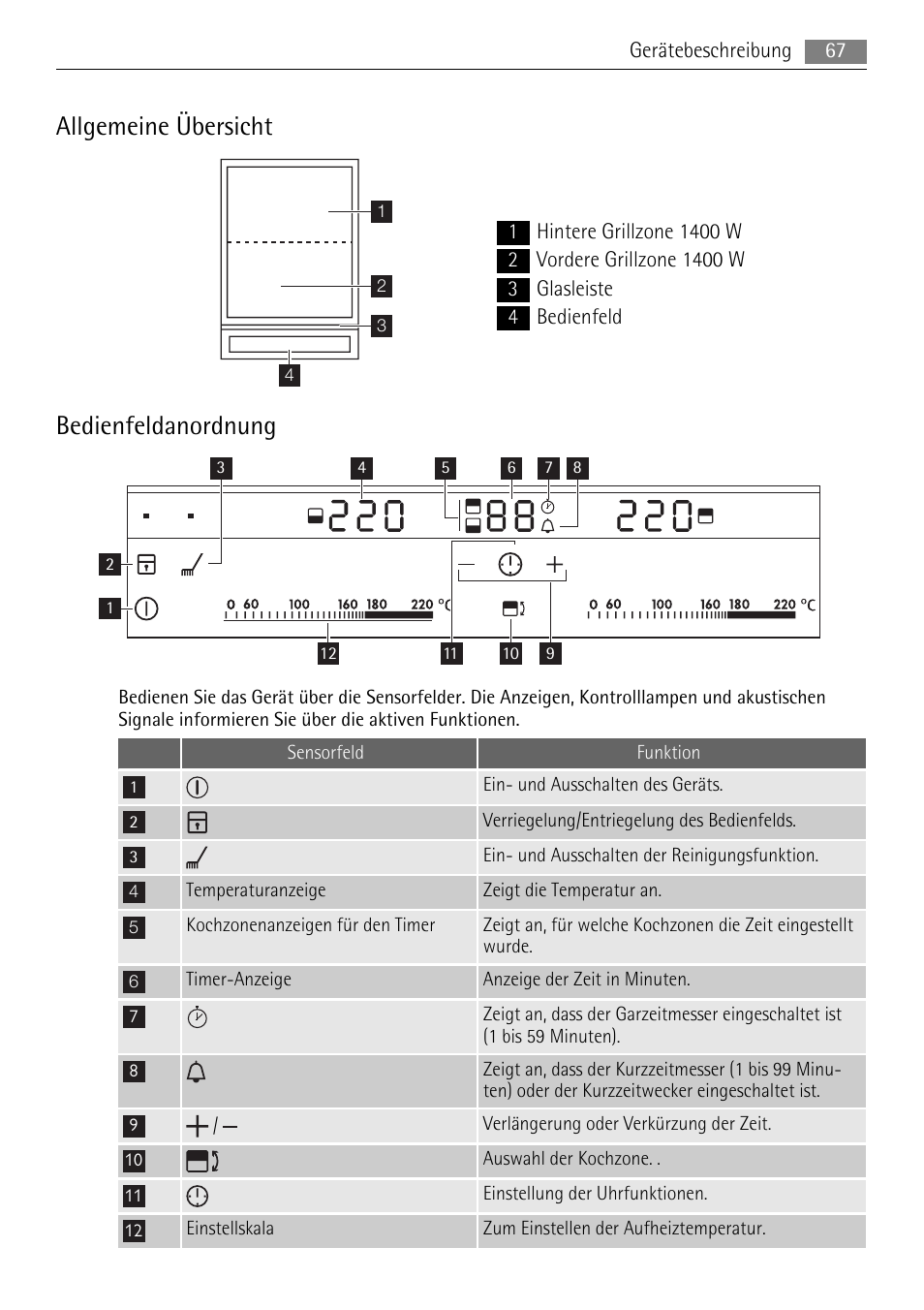 Allgemeine übersicht, Bedienfeldanordnung | AEG HC411520GB User Manual | Page 67 / 76