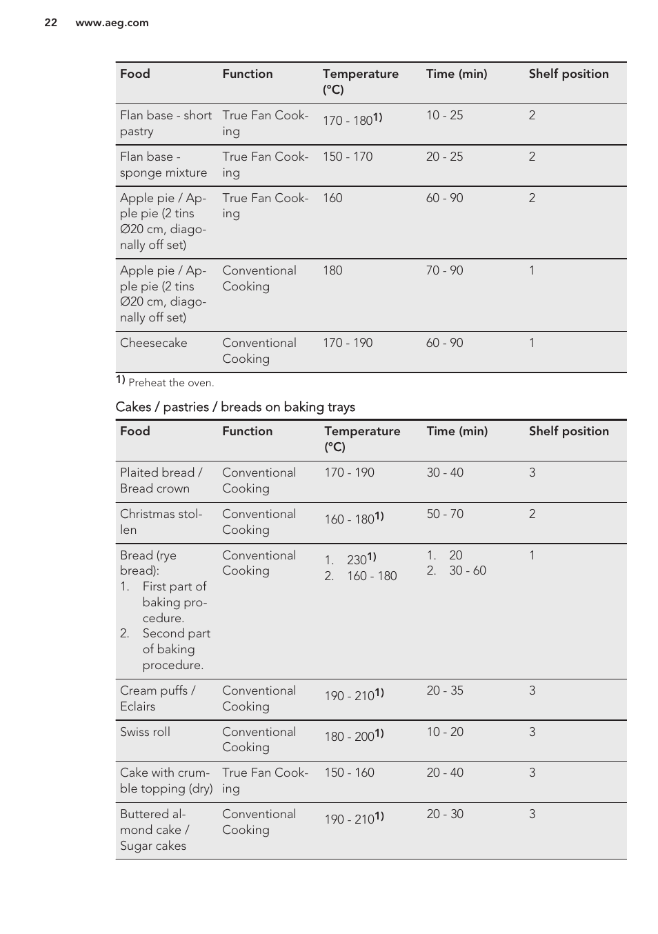 AEG BP8314001M User Manual | Page 22 / 40