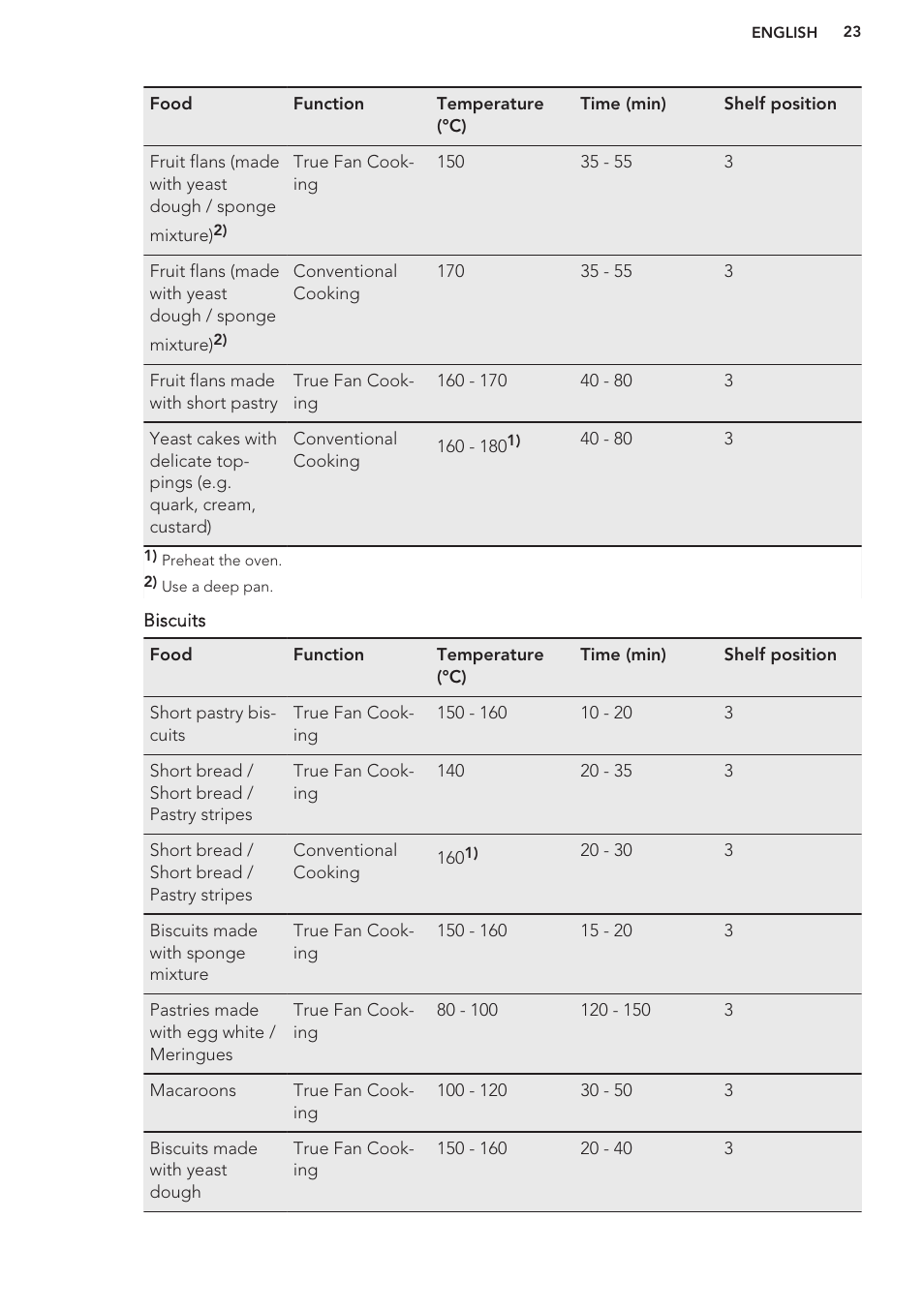 AEG BP8314001M User Manual | Page 23 / 40