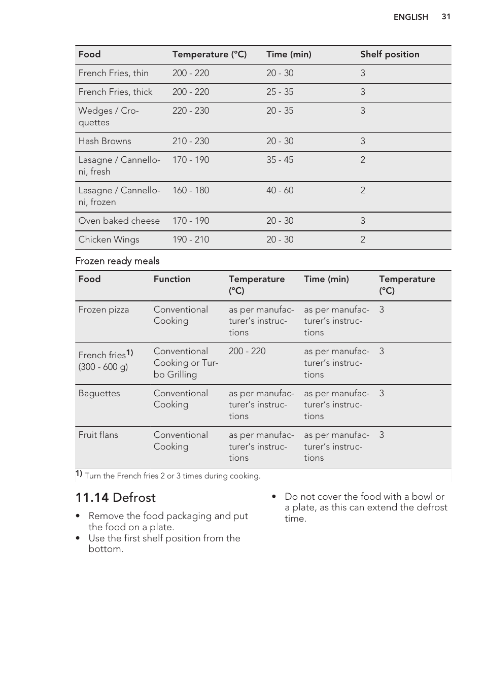 14 defrost | AEG BP8314001M User Manual | Page 31 / 40