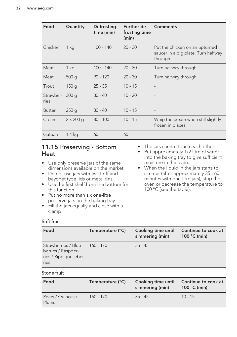 15 preserving - bottom heat | AEG BP8314001M User Manual | Page 32 / 40