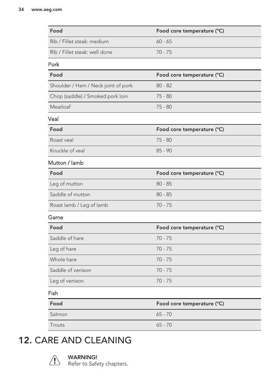 Care and cleaning | AEG BP8314001M User Manual | Page 34 / 40