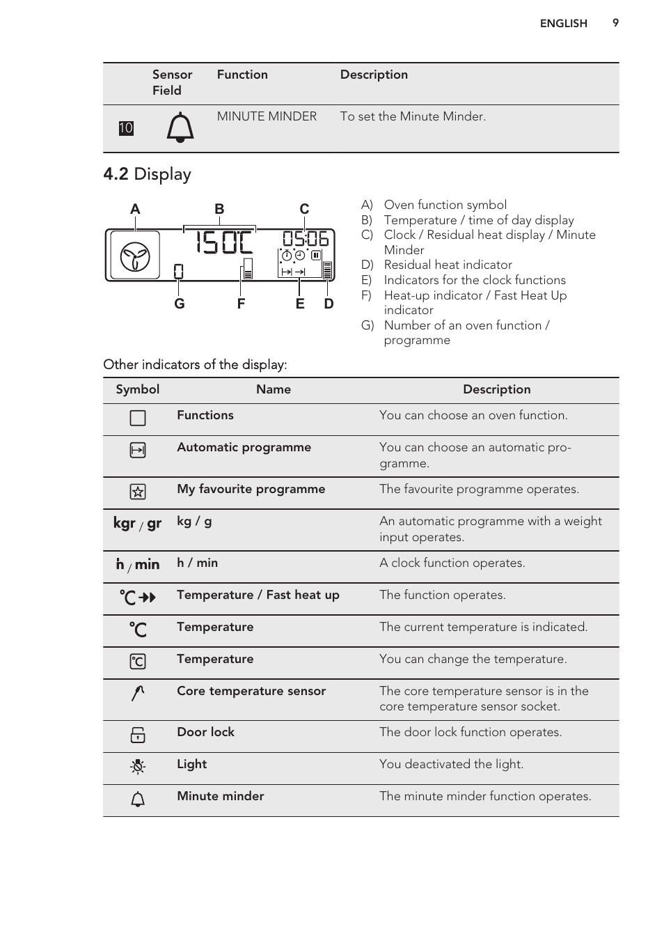 2 display | AEG BP8314001M User Manual | Page 9 / 40