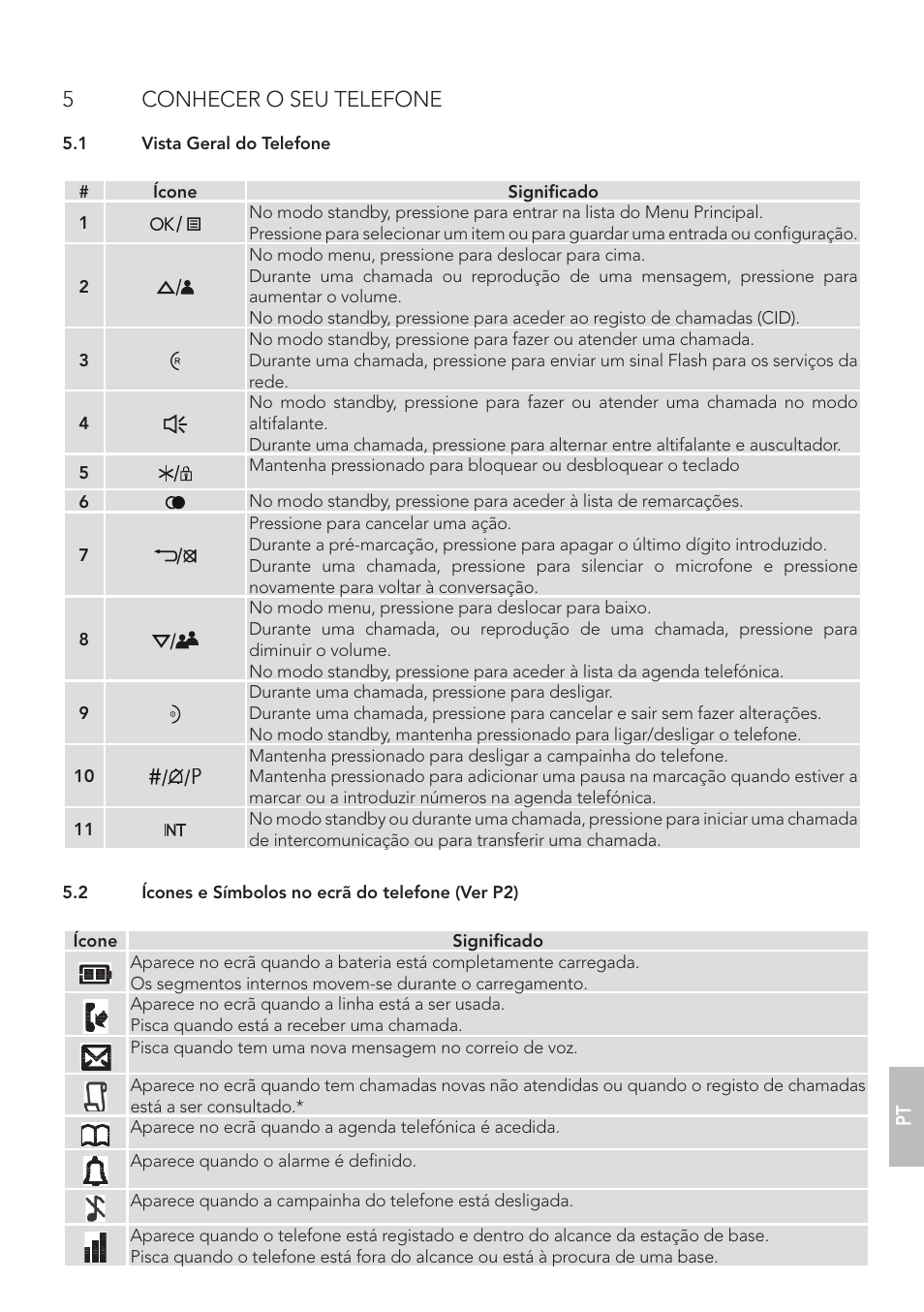 5conhecer o seu telefone | AEG Boomerang User Manual | Page 103 / 112