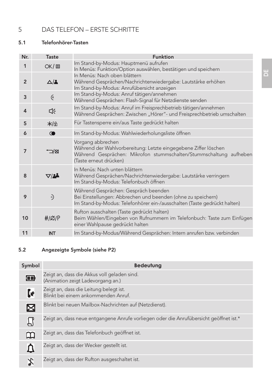 5das telefon – erste schritte | AEG Boomerang User Manual | Page 15 / 112
