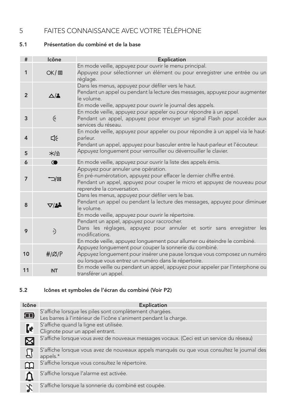 5faites connaissance avec votre téléphone | AEG Boomerang User Manual | Page 26 / 112