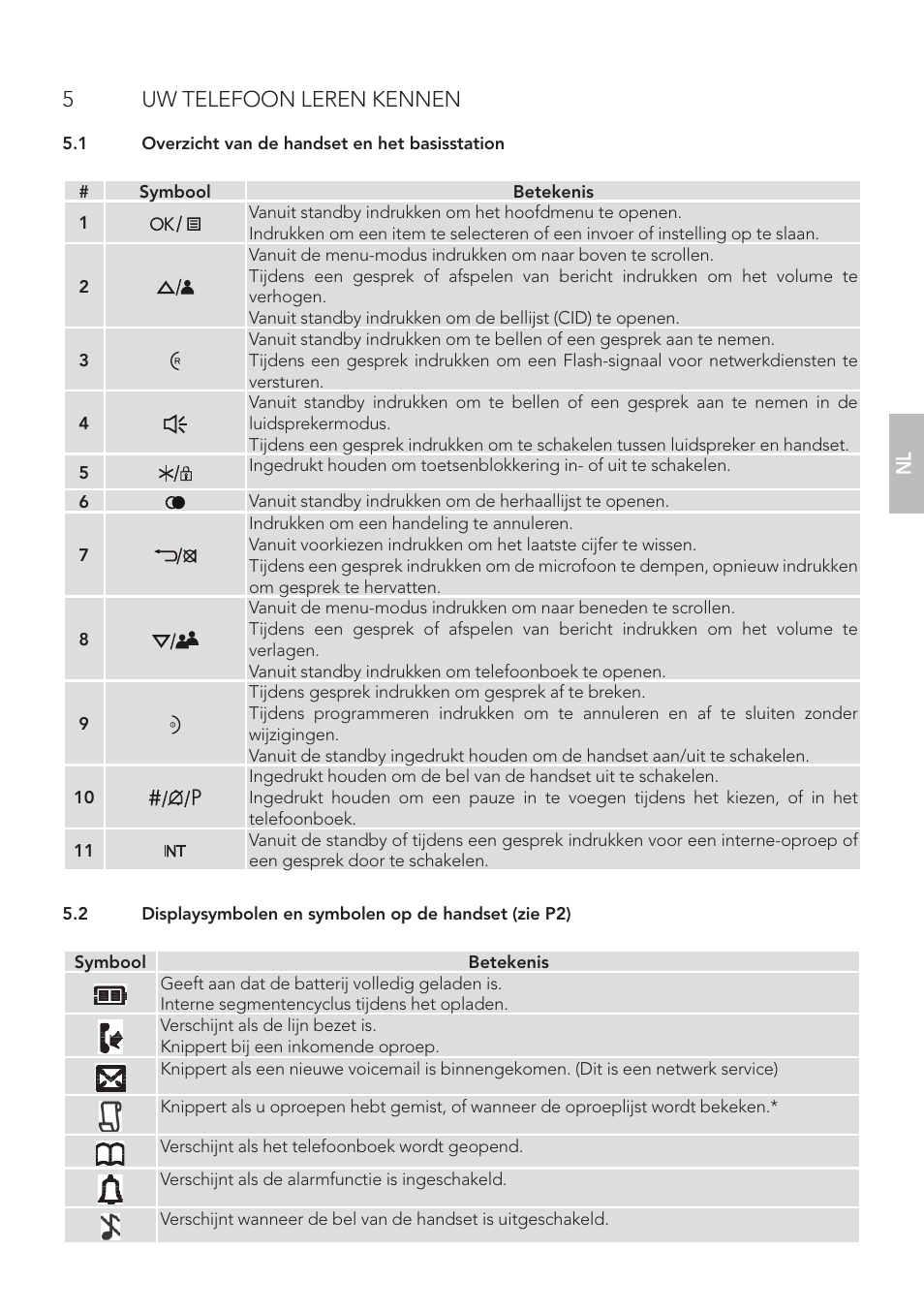 5uw telefoon leren kennen | AEG Boomerang User Manual | Page 37 / 112