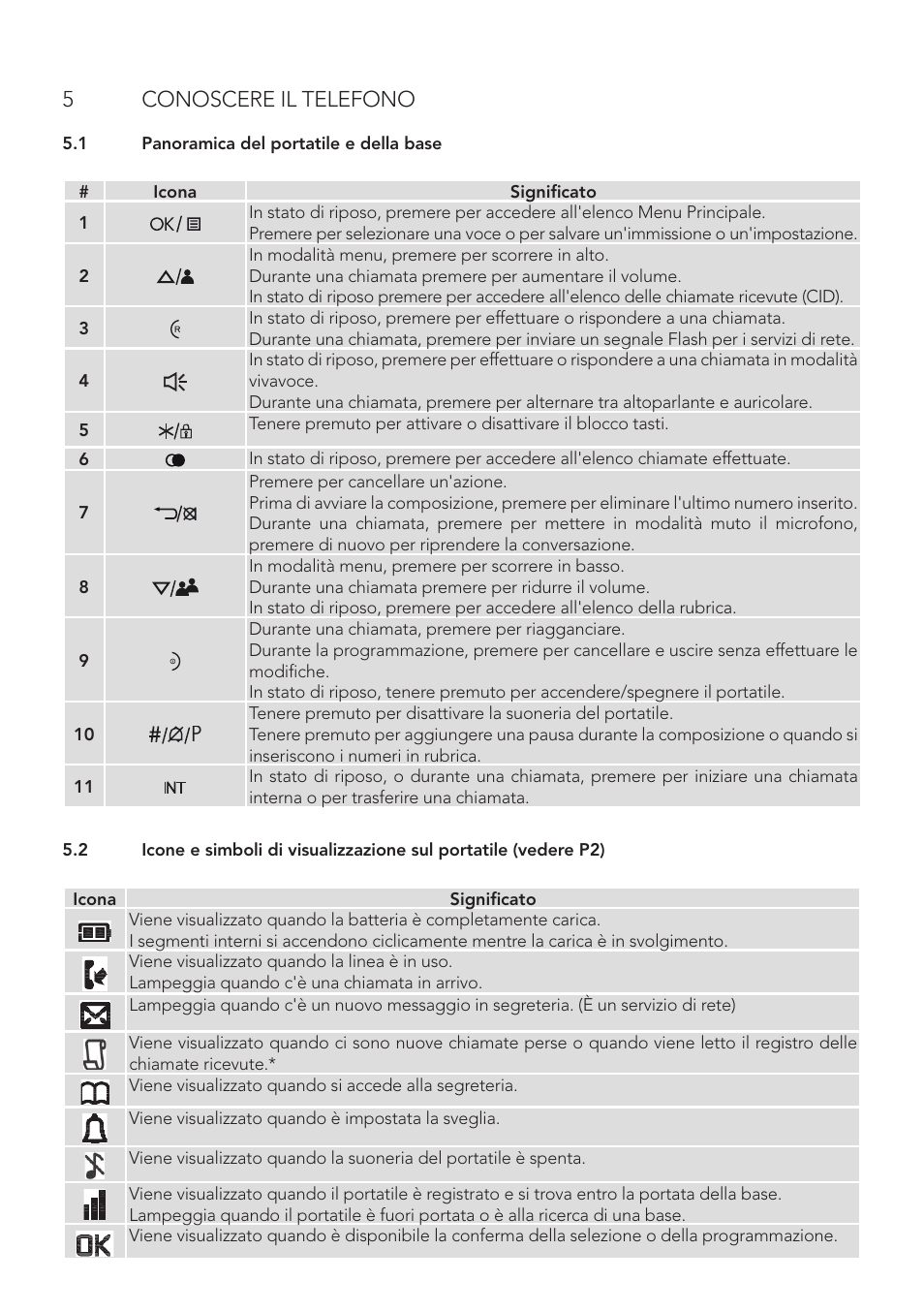 5conoscere il telefono | AEG Boomerang User Manual | Page 48 / 112