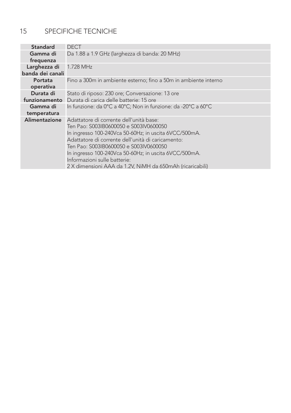 15 specifiche tecniche | AEG Boomerang User Manual | Page 56 / 112