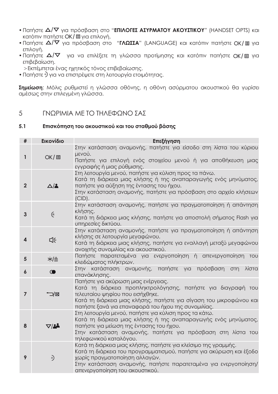 5γνωριμια με το τηλεφωνο σασ | AEG Boomerang User Manual | Page 80 / 112