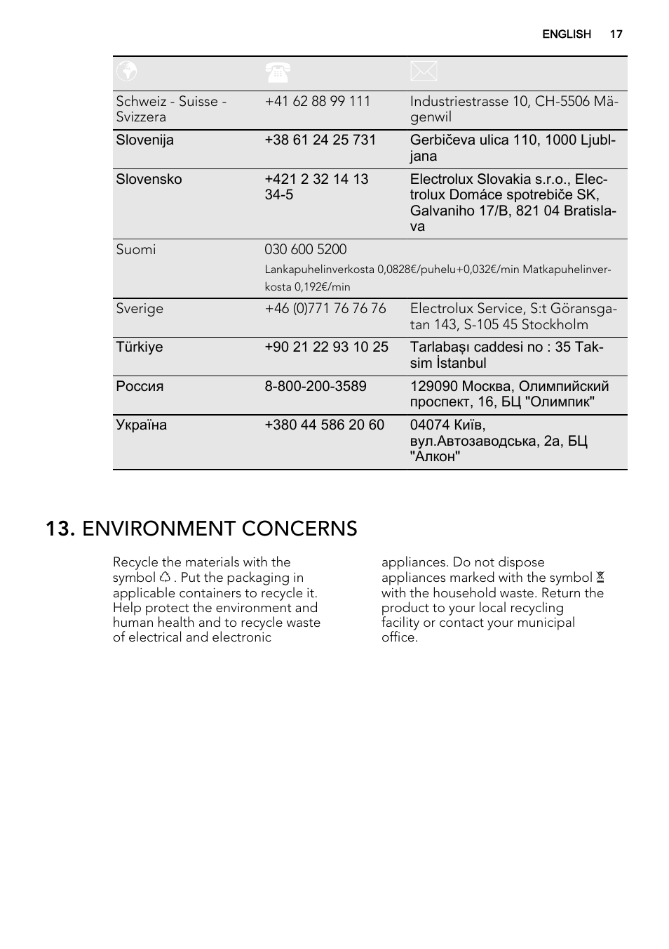Environment concerns | AEG HK624010FB User Manual | Page 17 / 20