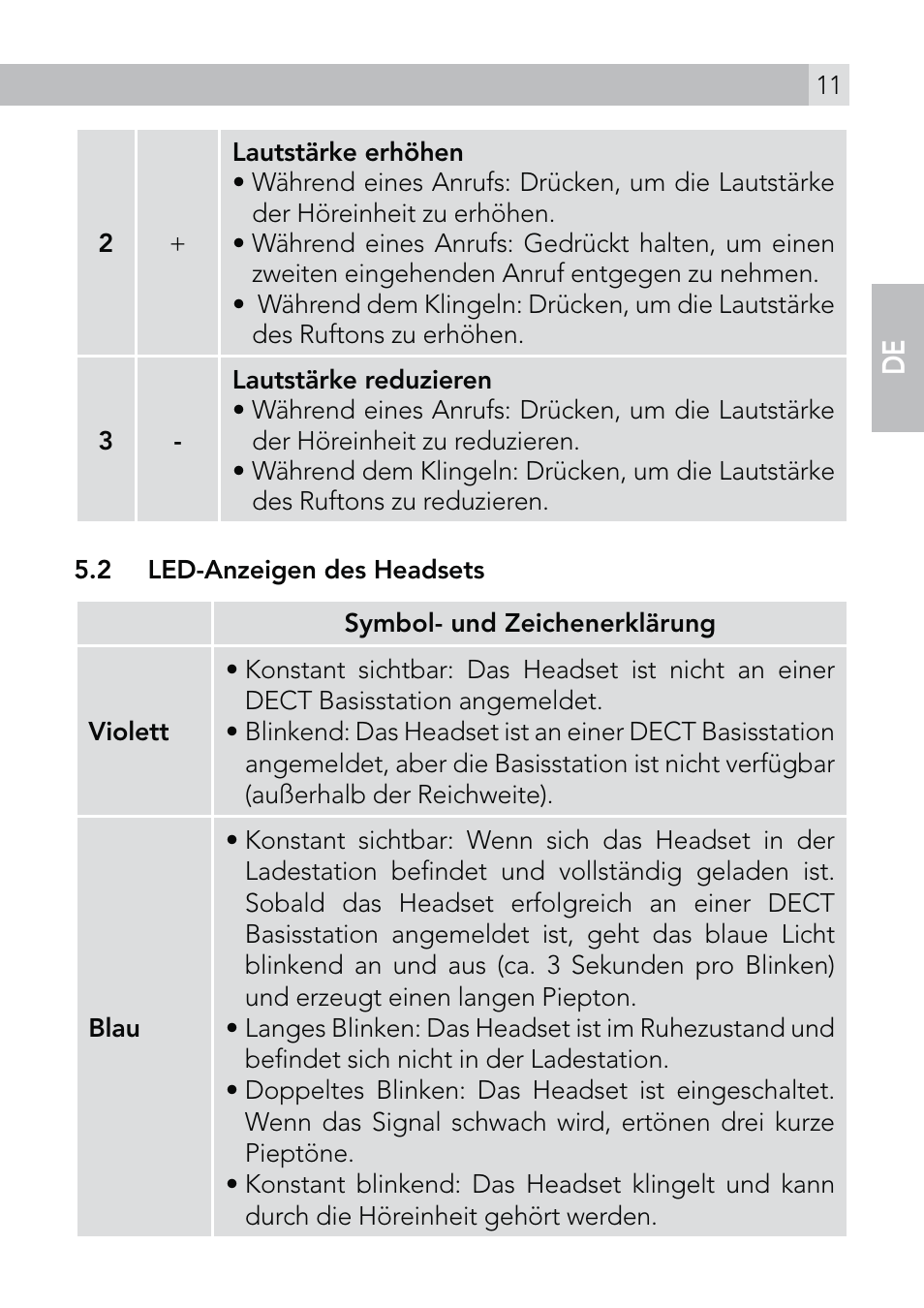 AEG Voxtel roam User Manual | Page 11 / 60