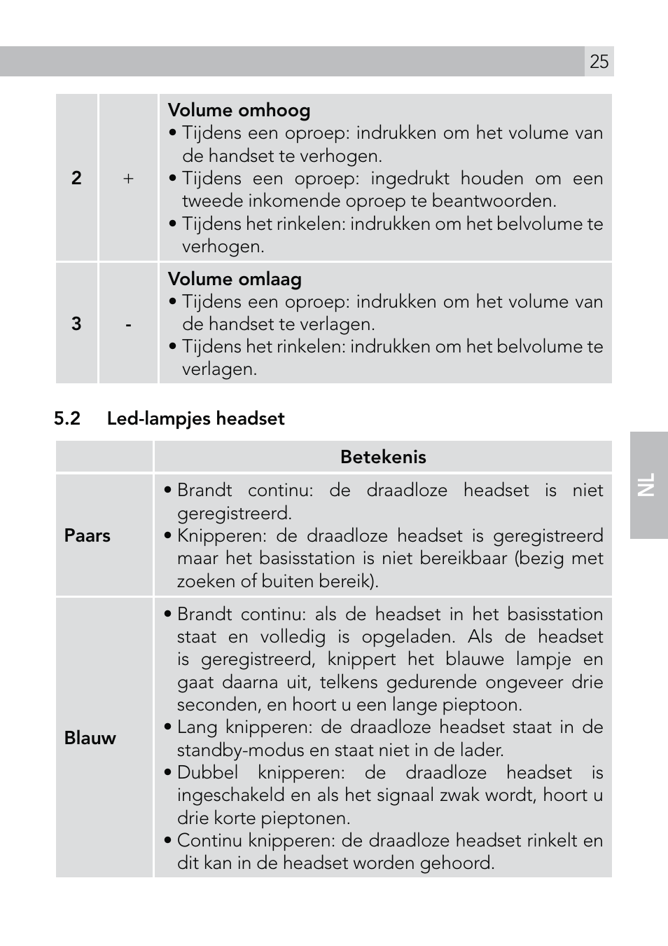 AEG Voxtel roam User Manual | Page 25 / 60