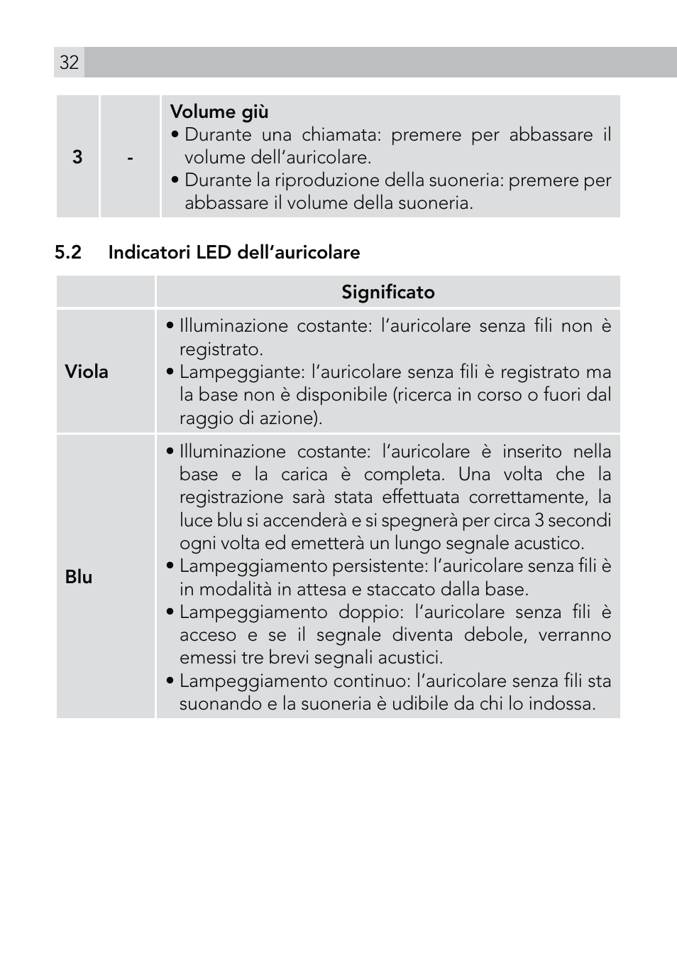 AEG Voxtel roam User Manual | Page 32 / 60