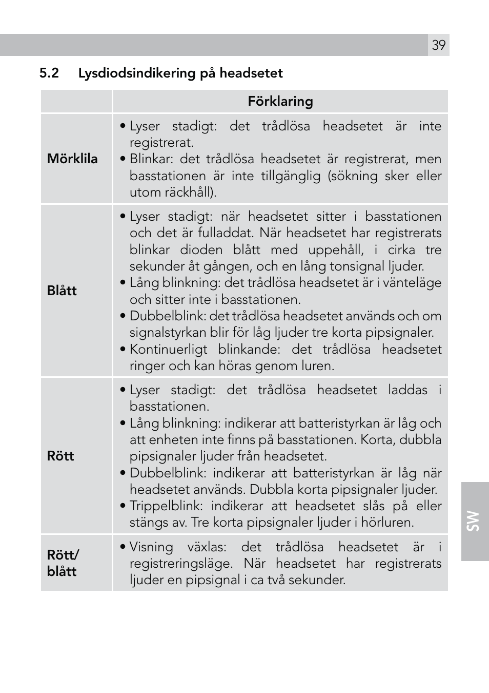 AEG Voxtel roam User Manual | Page 39 / 60