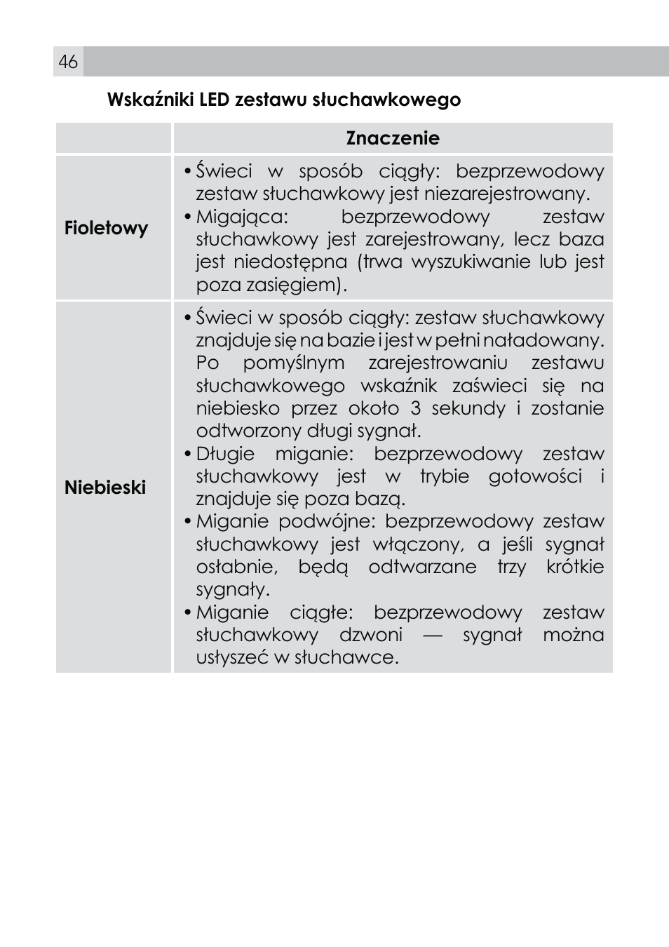 AEG Voxtel roam User Manual | Page 46 / 60