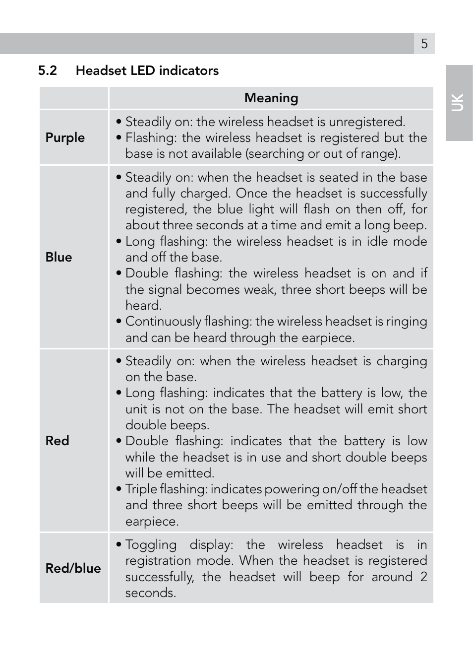 AEG Voxtel roam User Manual | Page 5 / 60