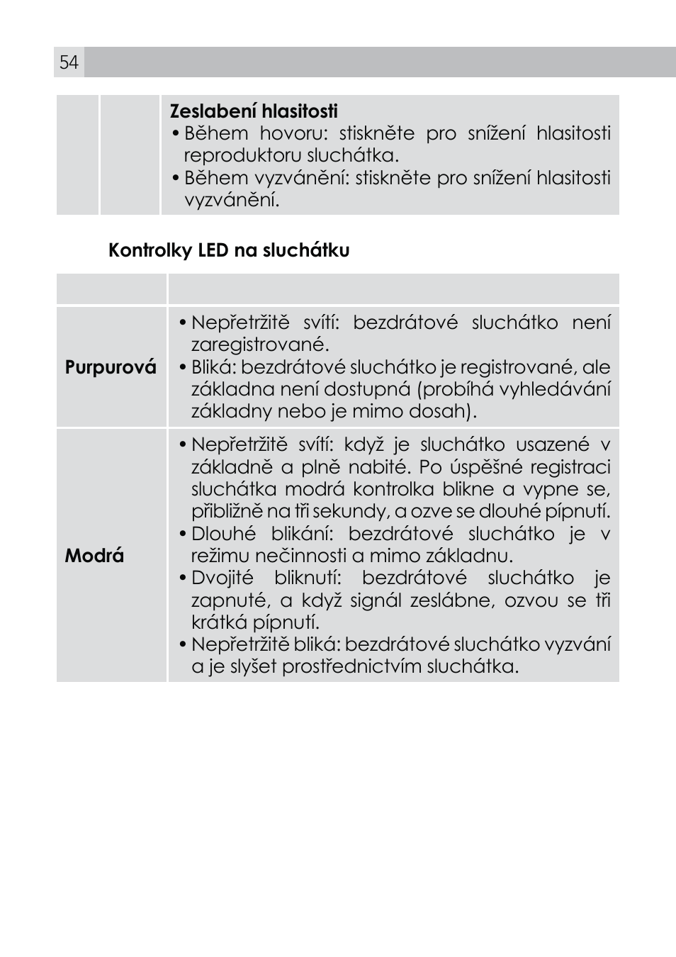 AEG Voxtel roam User Manual | Page 54 / 60
