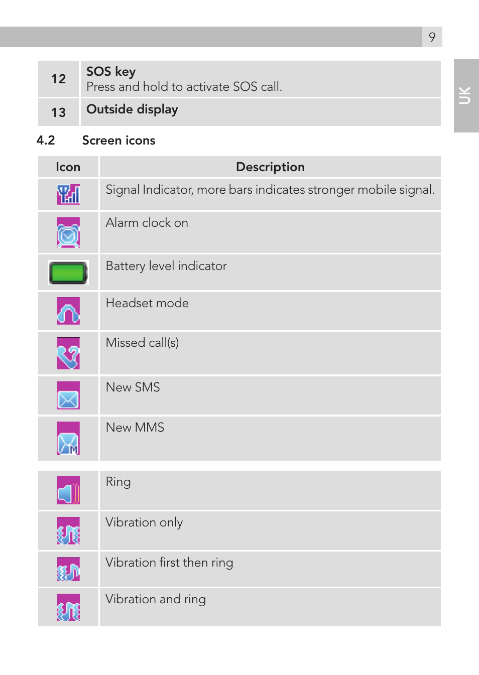 AEG Voxtel M400 User Manual | Page 9 / 40